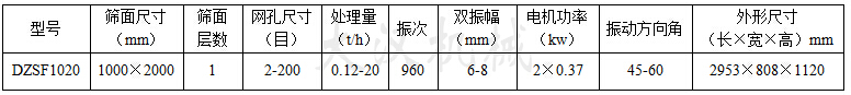 1020直線振動篩:篩面尺寸：1000X2000mm，網(wǎng)孔尺寸：2-200目，處理量：0.12-20t/h電機(jī)功率：2x0.37kw