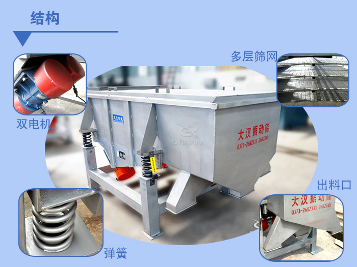 多層直線振動篩結(jié)構(gòu)說明：雙電機，多層篩網(wǎng)，出料口，彈簧。